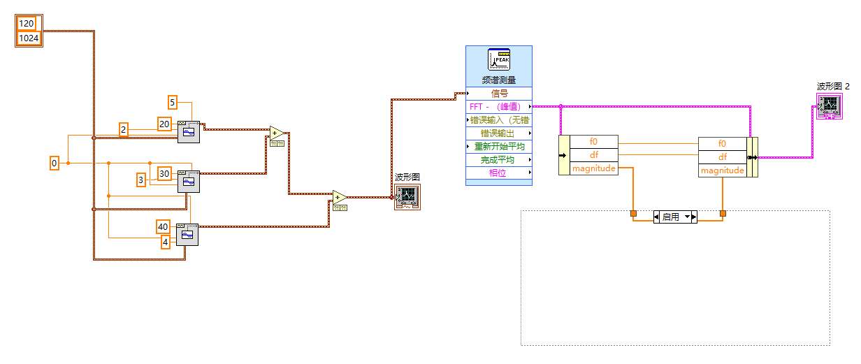 LabVIEW
