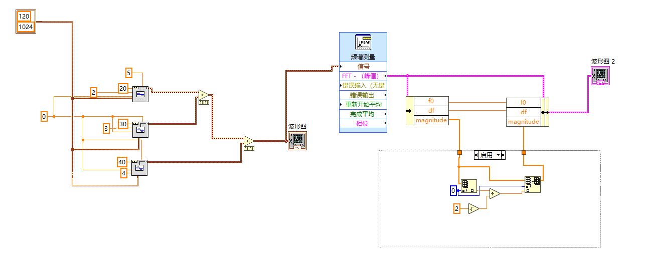 LabVIEW结果